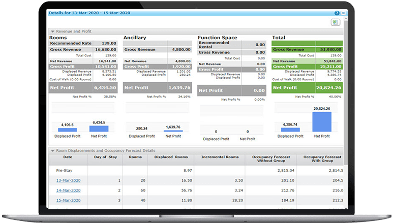 computer screen showing IDeaS' group evaluation revenue numbers