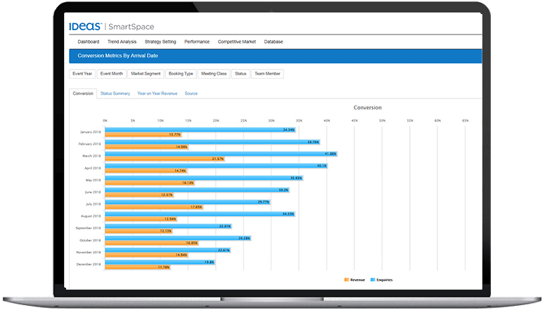 computer screen showing IDeaS' SmartSpace conversion metrics