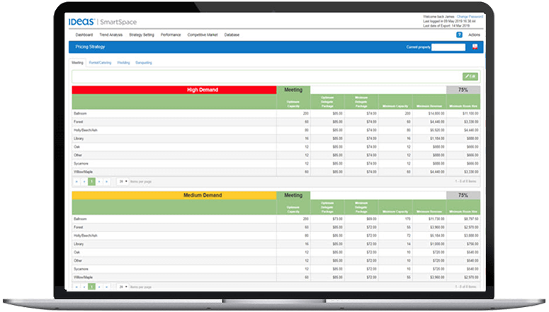 computer screen showing IDeaS' SmartSpace pricing strategy charts