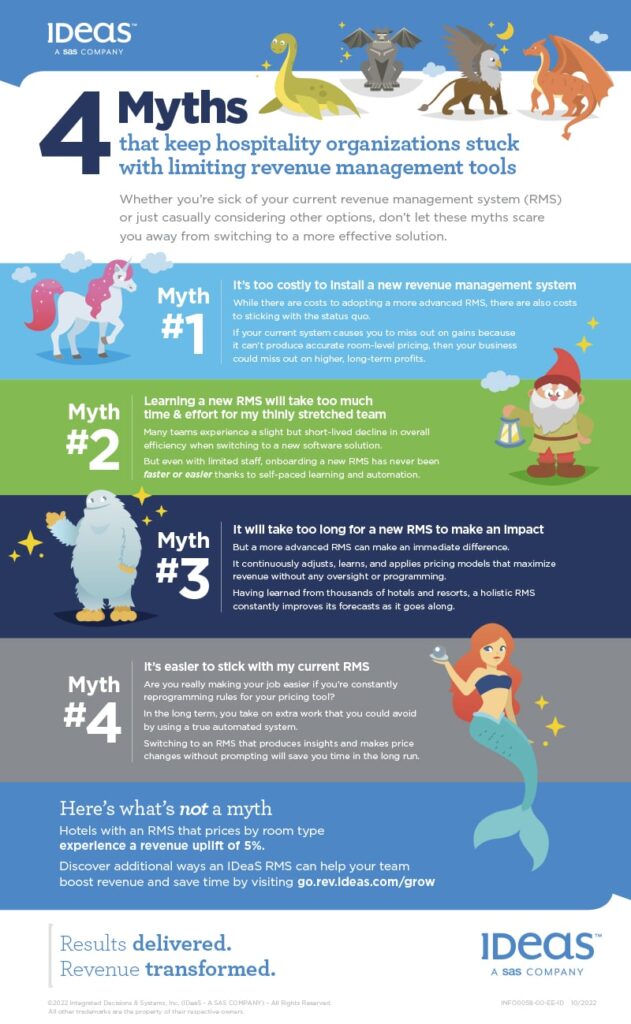 Revenue Management Solutions Rms 10 ways your revenue management system (RMS) might be limiting growth ...