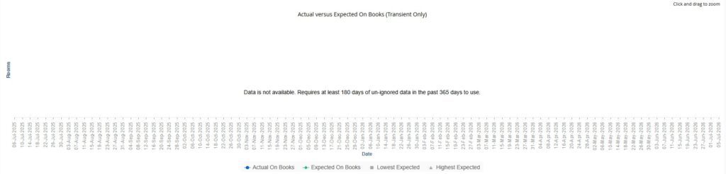 Screenshot of G3 RMS User Interface displaying forecast investigator notification.