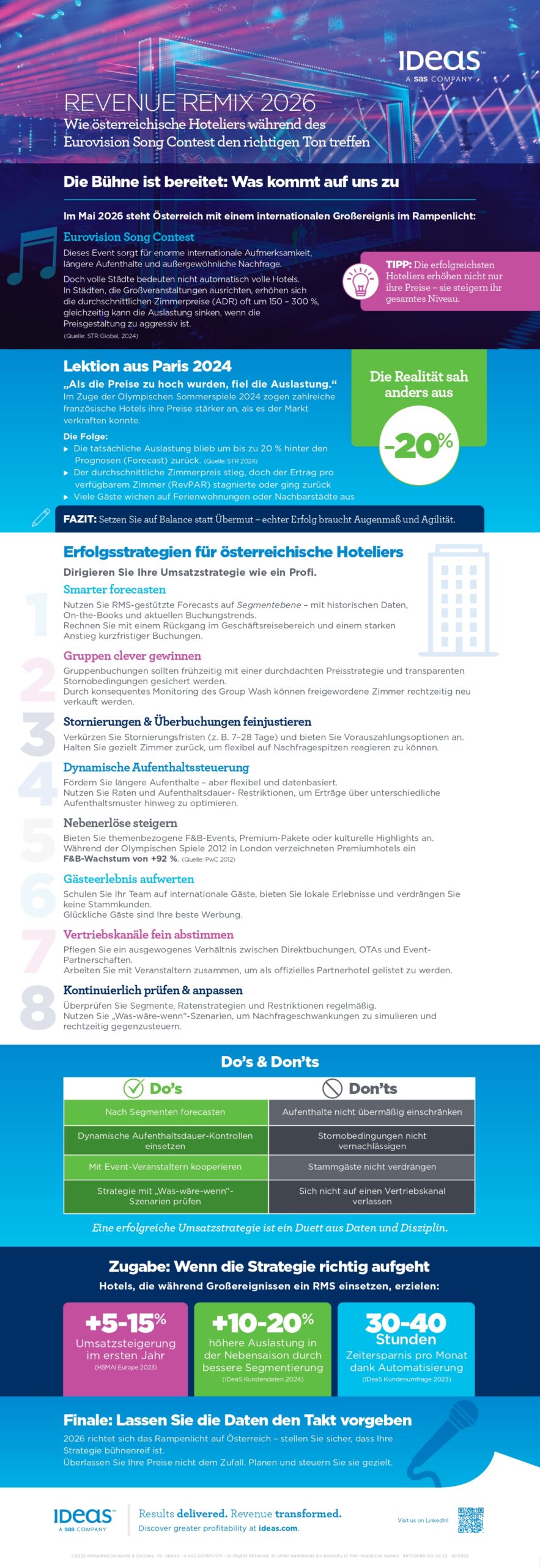 DACH Austria Eurovision Infographic